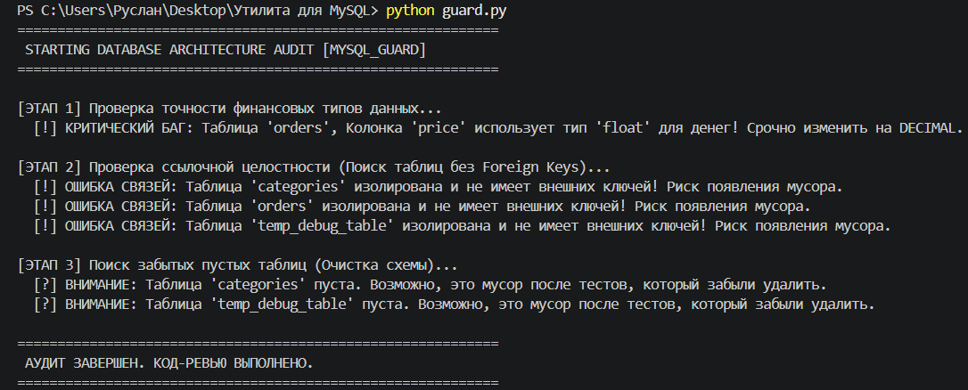 mysql_guard — open source инструмент для автоматического поиска скрытых ошибок в архитектуре баз данных MySQL - 1